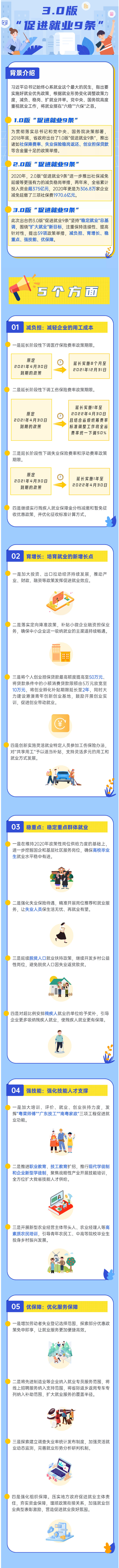 政策再升級！3.0版“促進就業9條”來了！.png