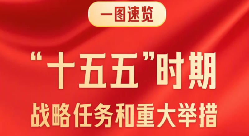 一圖速覽“十五五”戰略任務和重大舉措