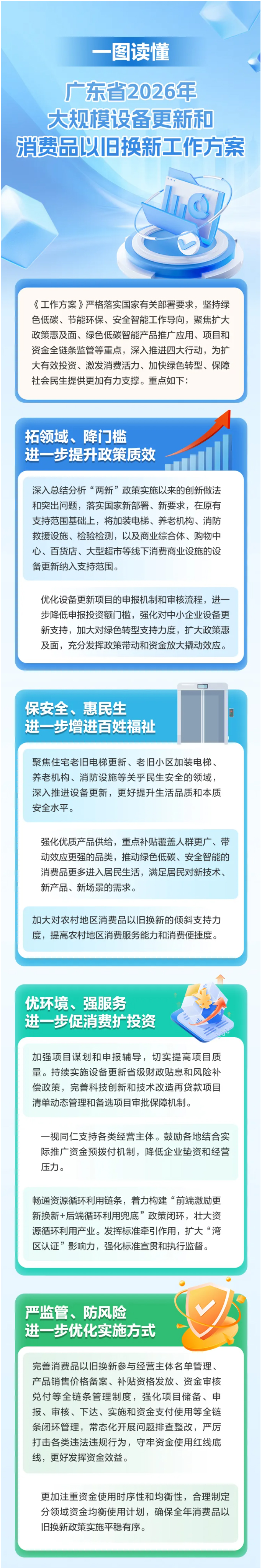 一圖讀懂廣東省2026年大規模設備更新和消費品以舊換新工作方案.jpg