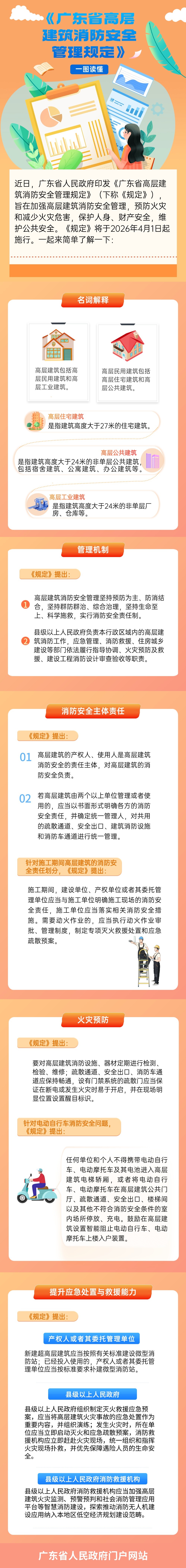 一圖讀懂《廣東省高層建筑消防安全管理規定》.jpg