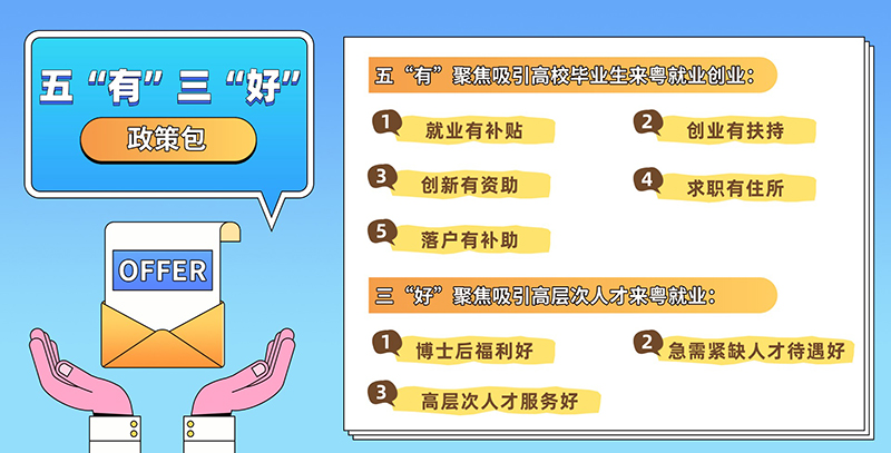 最高千萬補(bǔ)貼！廣東放大招攬才了